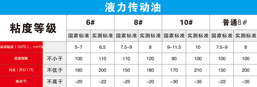 液力傳動油技術參數(shù)